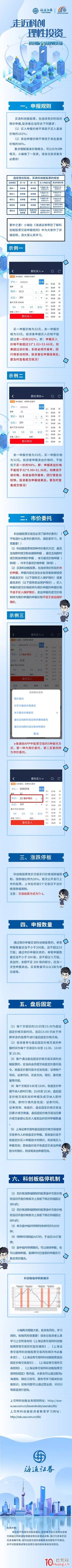 科創板交易規則案例圖文快速入門,拾荒網