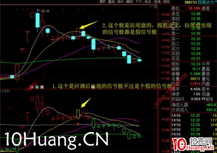 強者恒強戰法深度教程7:龍回頭戰法(圖解) 強者恒強戰法深度教程7:龍回頭戰法(圖解),拾荒網