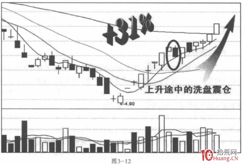 收盤前瞬間打壓，次日會怎麼走？（圖解）,拾荒網