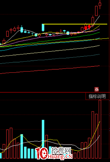 大陰線戰法(圖解) 大陰線戰法(圖解),拾荒網