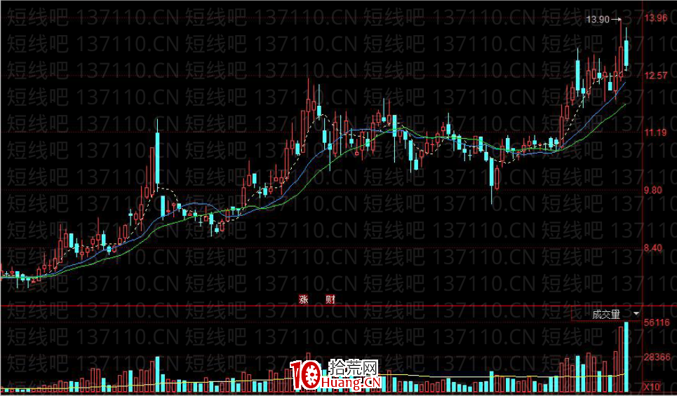 如何判斷買賣單（圖解）,拾荒網