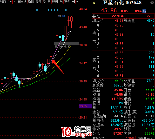 我最近選股成功率大增的幾個技巧（圖解）,拾荒網