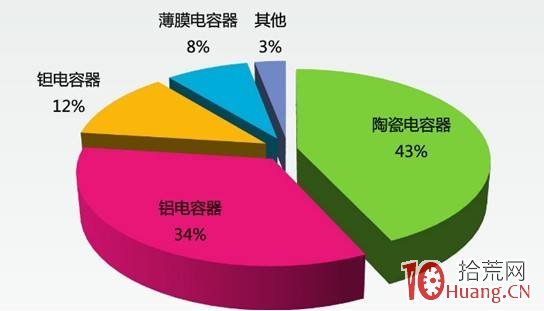 主營業務收入增長率是什麼_股票術語詳解,拾荒網