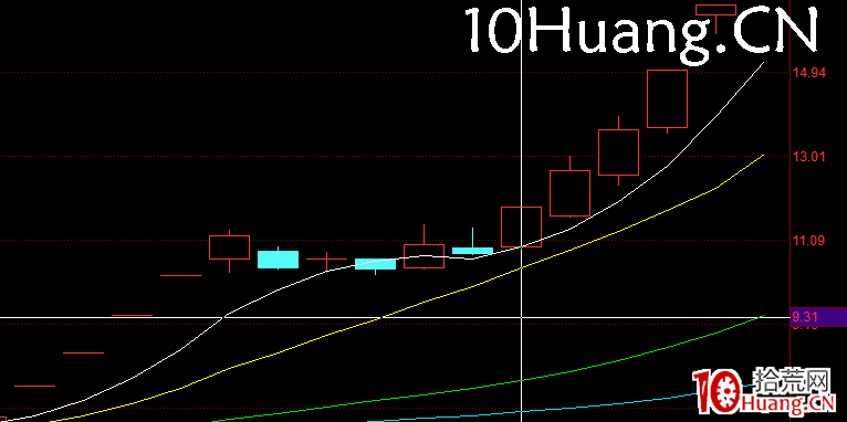龍回頭戰法深度教程(圖解) 龍回頭戰法深度教程(圖解),拾荒網
