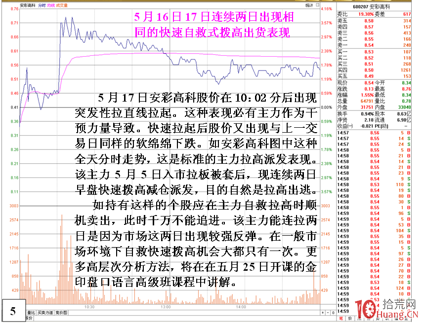 短莊被套的自救K線形態——拉高出貨，上影線（圖解）,拾荒網