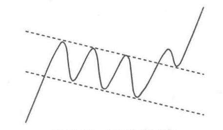 上升旗形K線結構的選股秘密（圖解）,拾荒網