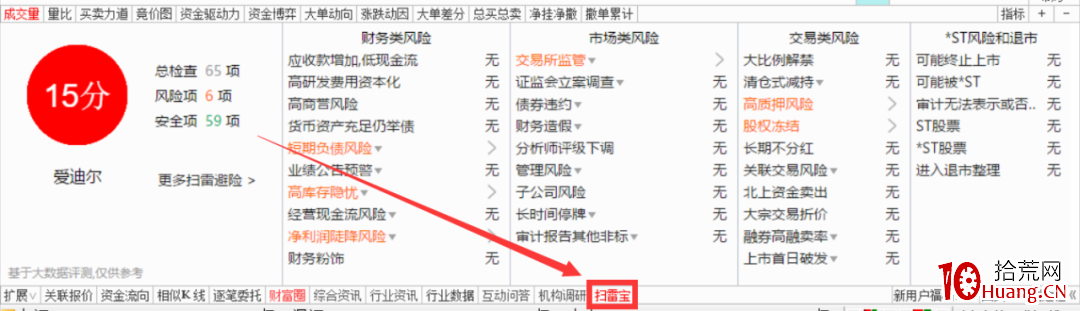 這隻股有沒有風險?不急,用它來掃一掃!買股前先用通達信掃雷寶規避風險股 這隻股有沒有風險?不急,用它來掃一掃!買股前先用通達信掃雷寶規避風險股,拾荒網
