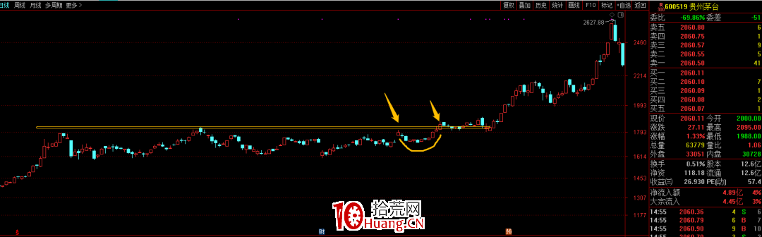 怎麼能避過洗盤？（圖解）,拾荒網