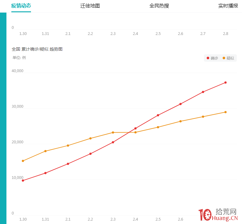如何判斷一個大題材的產生?板塊暴漲!精準把握大題材五大特性!(圖解) 如何判斷一個大題材的產生?板塊暴漲!精準把握大題材五大特性!(圖解),拾荒網