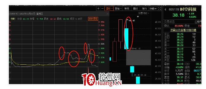 盤口語言之承、護、吸、轉(圖解) 盤口語言之承、護、吸、轉(圖解),拾荒網