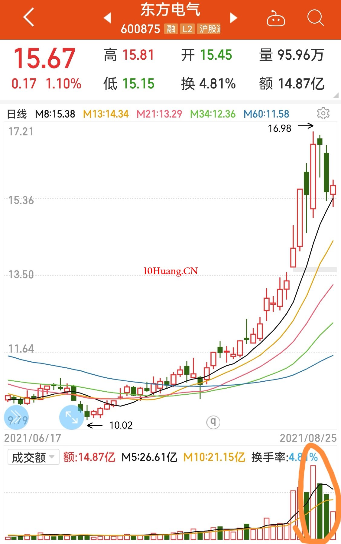 如何避免高位被套以及解套策略 如何避免高位被套以及解套策略,拾荒網