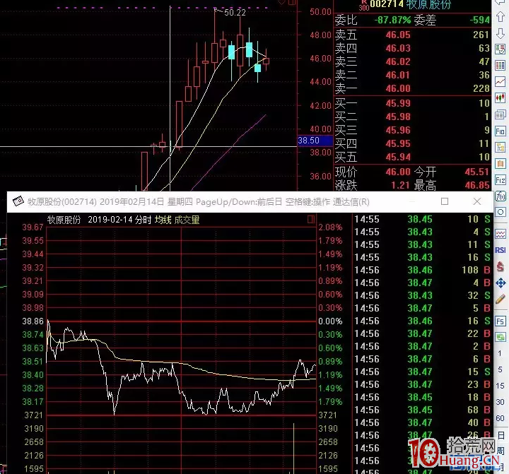 短線交易心理必修課,拾荒網