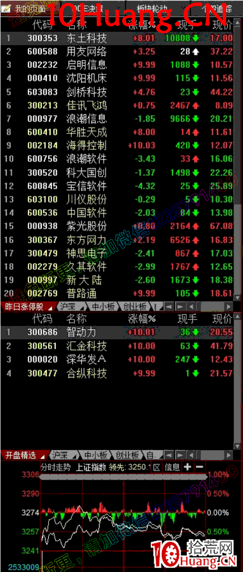 如何看盤進階教程7:開盤監控階段看盤界面設置(圖解) 如何看盤進階教程7:開盤監控階段看盤界面設置(圖解),拾荒網