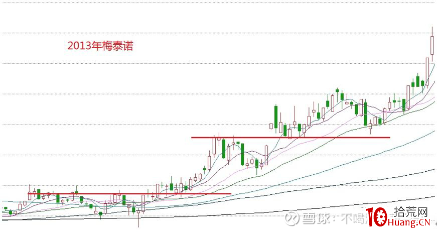 縱橫A股之技術篇(圖解) 縱橫A股之技術篇(圖解),拾荒網