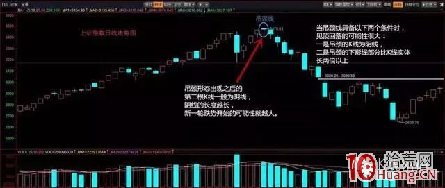 五種必跌的裸K線形態(圖解) 五種必跌的裸K線形態(圖解),拾荒網