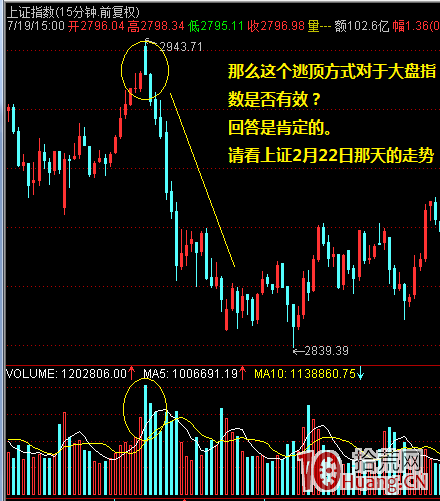 高開低走放量大陰線,立即賣出一般錯不到哪裡去(圖解) 高開低走放量大陰線,立即賣出一般錯不到哪裡去(圖解),拾荒網