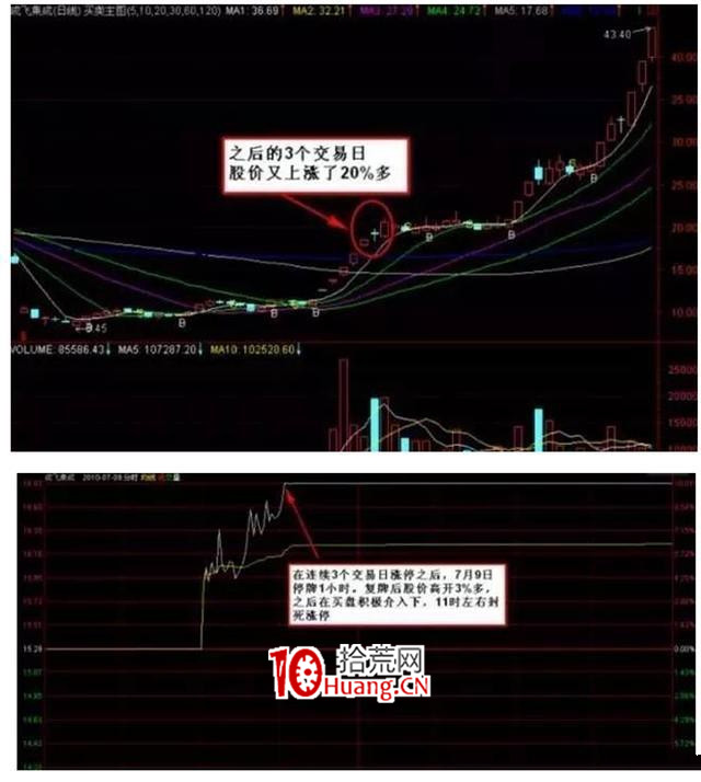 頂級高手首次分享:悟透日內波段交易規律(圖解) 頂級高手首次分享:悟透日內波段交易規律(圖解),拾荒網