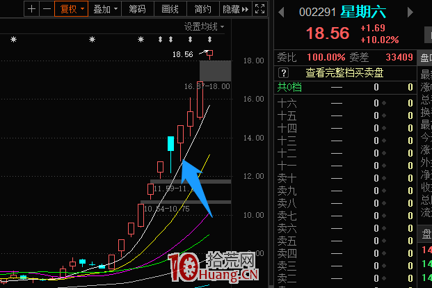 關於選股的優先級，超短模式選擇問題探討 深度教程（圖解）,拾荒網