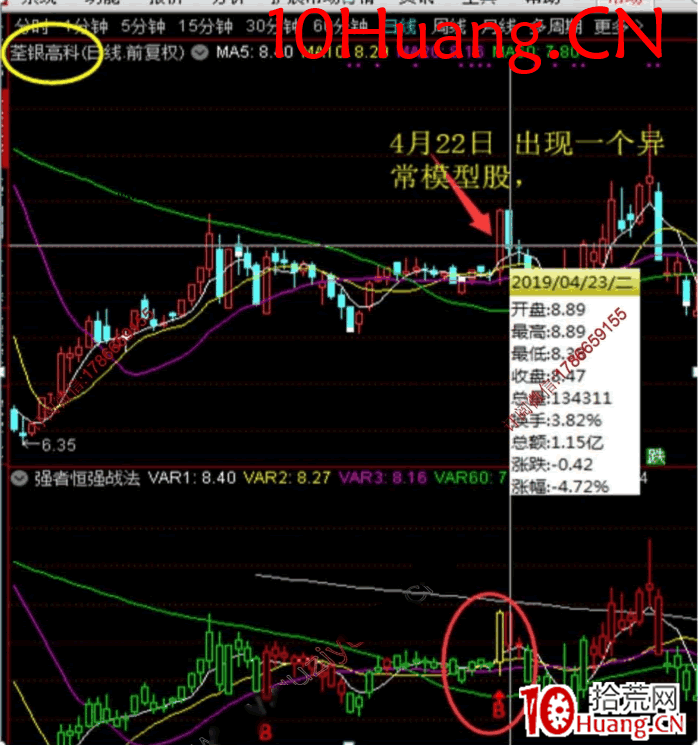 強者恒強戰法深度教程6：強者恒強模型預判風險和機遇（圖解）,拾荒網