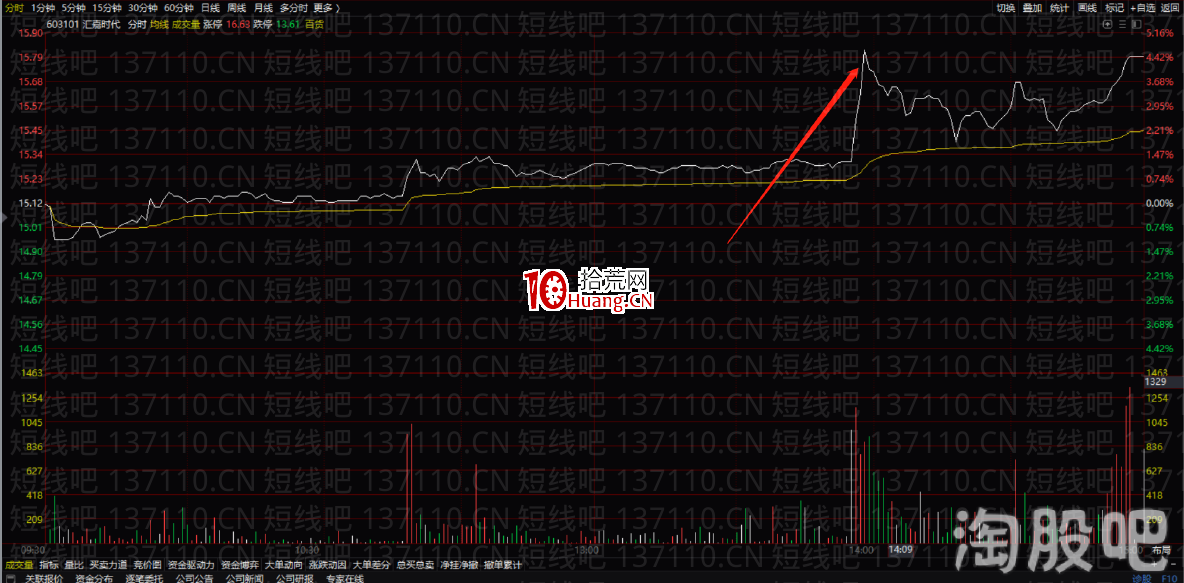 塞外書生:分時十大賣點邏輯分析(圖解) 塞外書生:分時十大賣點邏輯分析(圖解),拾荒網