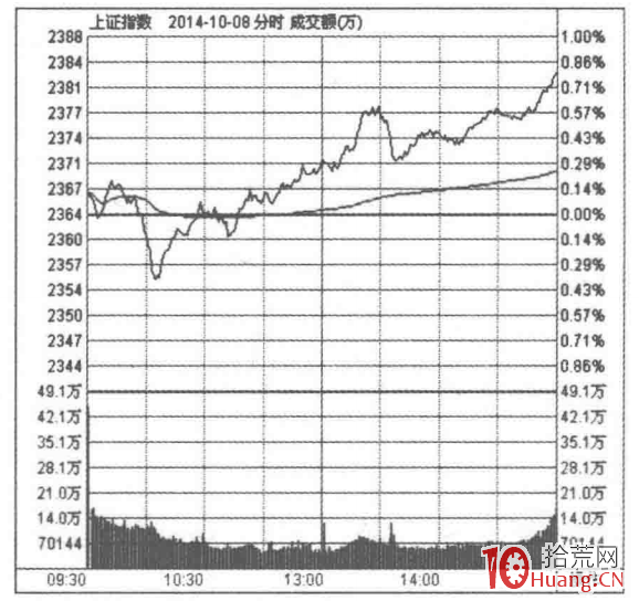看經濟剌激政策選股的秘密（圖解）,拾荒網