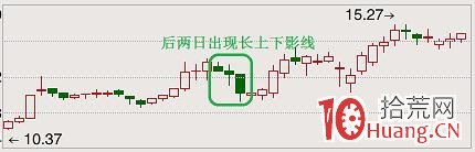 經典頂部形態之綠三兵(圖解) 經典頂部形態之綠三兵(圖解),拾荒網