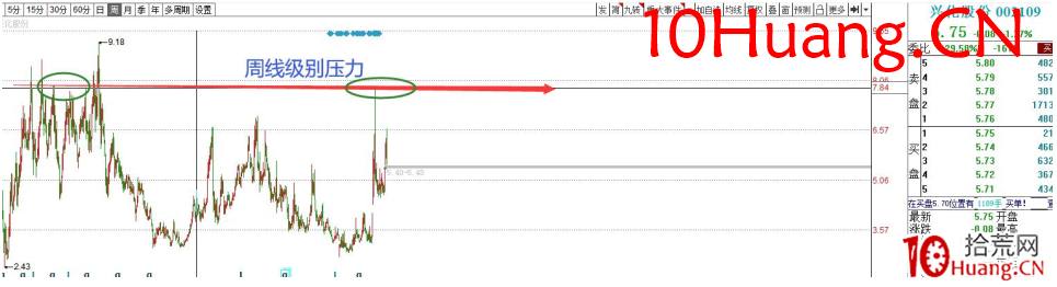 見頂信號的盤口語言——對子頂操盤密碼（圖解）,拾荒網