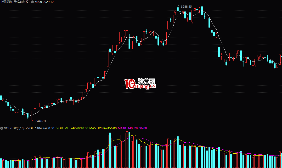如何用最實用的均線理論輔助炒股交易?(圖解) 如何用最實用的均線理論輔助炒股交易?(圖解),拾荒網