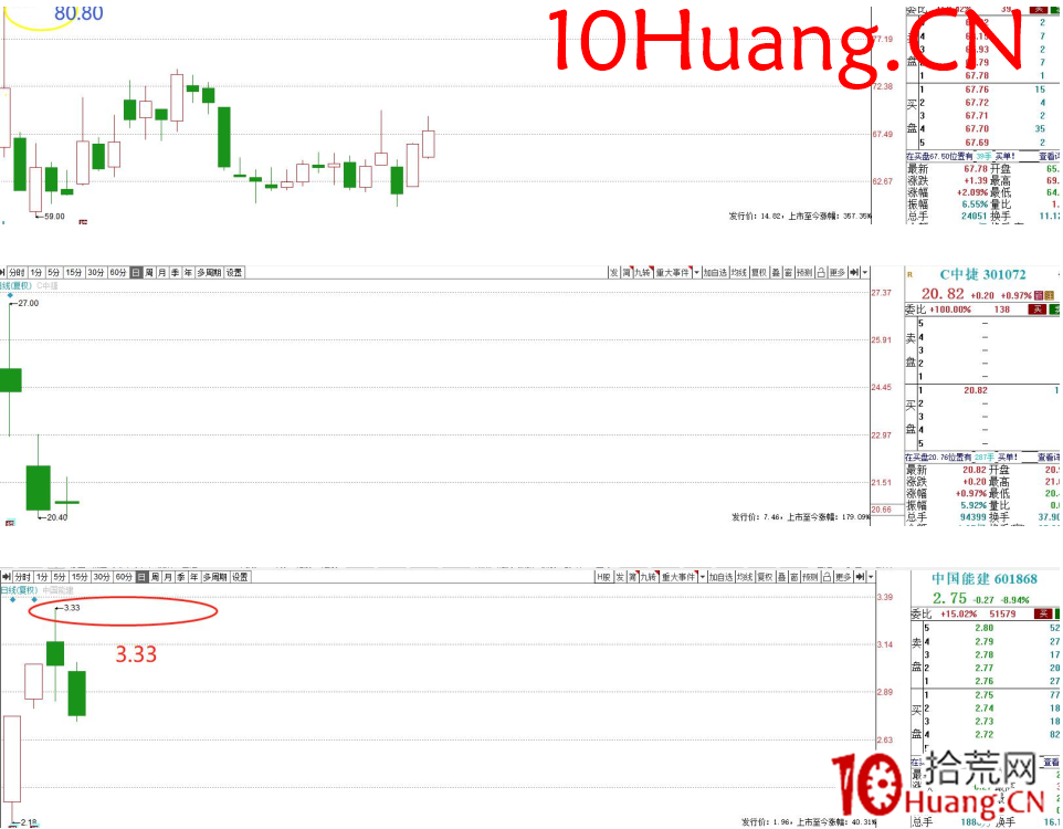 見頂信號的盤口語言——對子頂操盤密碼（圖解）,拾荒網