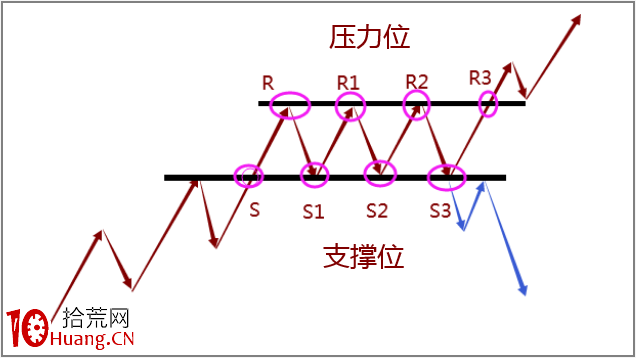 壓力位的底層邏輯是什麼?(圖解) 壓力位的底層邏輯是什麼?(圖解),拾荒網