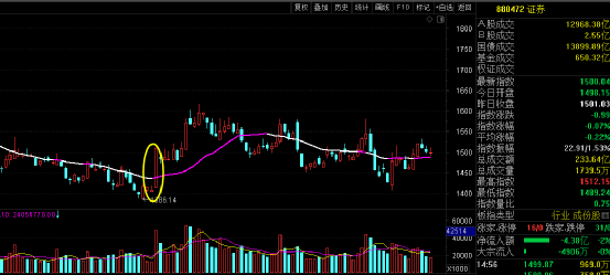淺談股市投資最優解(圖解) 淺談股市投資最優解(圖解),拾荒網