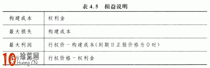 期權交易策略教程:買入認沽期權的交易策略詳解 期權交易策略教程:買入認沽期權的交易策略詳解,拾荒網