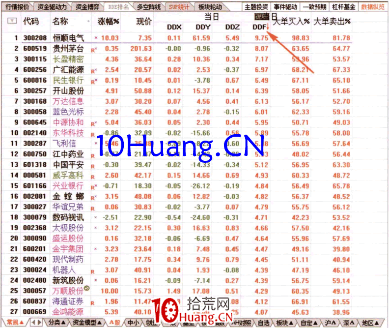 ÈçºÎ´Óµ±ÈÕDDFÅÅÃû°ñ²é¿´×Ê½ðÁ÷£¨Í¼½â£©,Ê°»ÄÍø