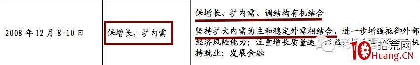 輕松選股系列之一(幹貨):中央經濟工作會議的2大妙用(圖解) 輕松選股系列之一(幹貨):中央經濟工作會議的2大妙用(圖解),拾荒網