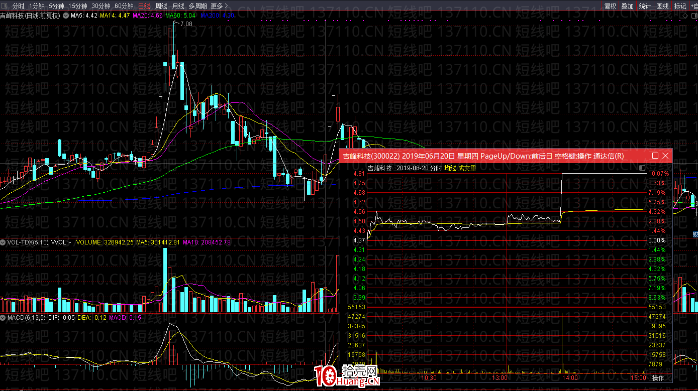 上影線買點(圖解) 上影線買點(圖解),拾荒網