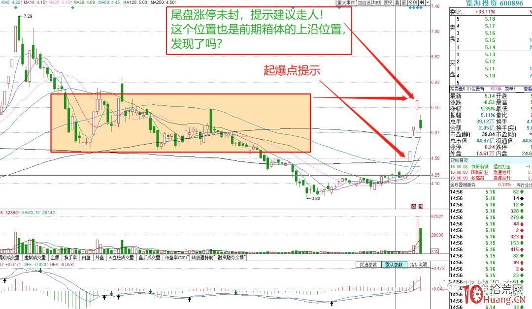 "起爆點戰法"精選出來的超短個股有什麼共同特征? "起爆點戰法"精選出來的超短個股有什麼共同特征?,拾荒網