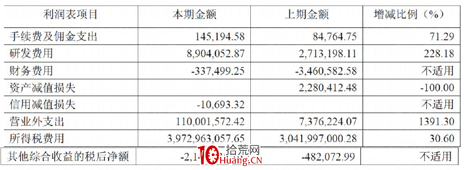 如何挑選成長股(圖解) 如何挑選成長股(圖解),拾荒網