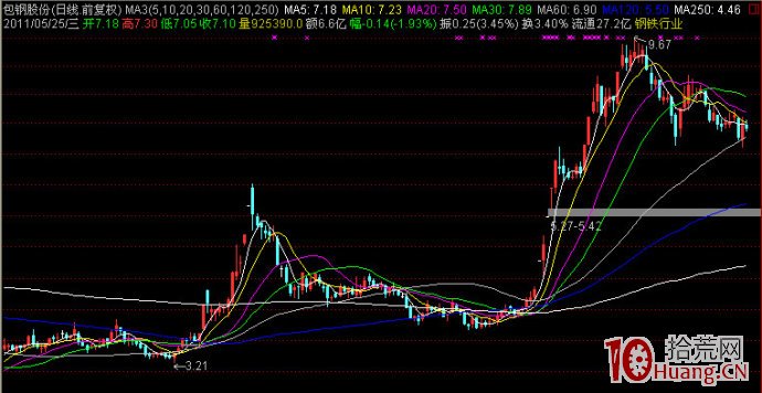 暴力洗盤手法有多可怕(圖解) 暴力洗盤手法有多可怕(圖解),拾荒網