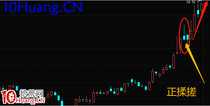 一種經典的莊傢洗盤手法——揉搓戰法(圖解) 一種經典的莊傢洗盤手法——揉搓戰法(圖解),拾荒網