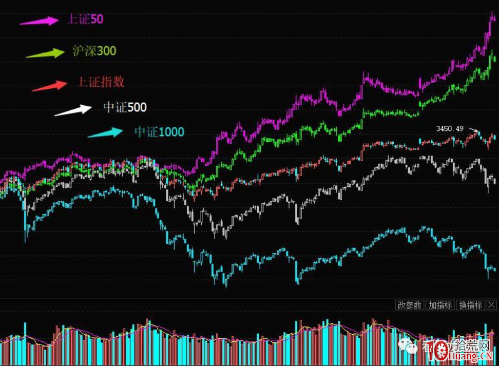 操盤手談如何操縱指數，與結構性行情的超短交易（圖解）,拾荒網