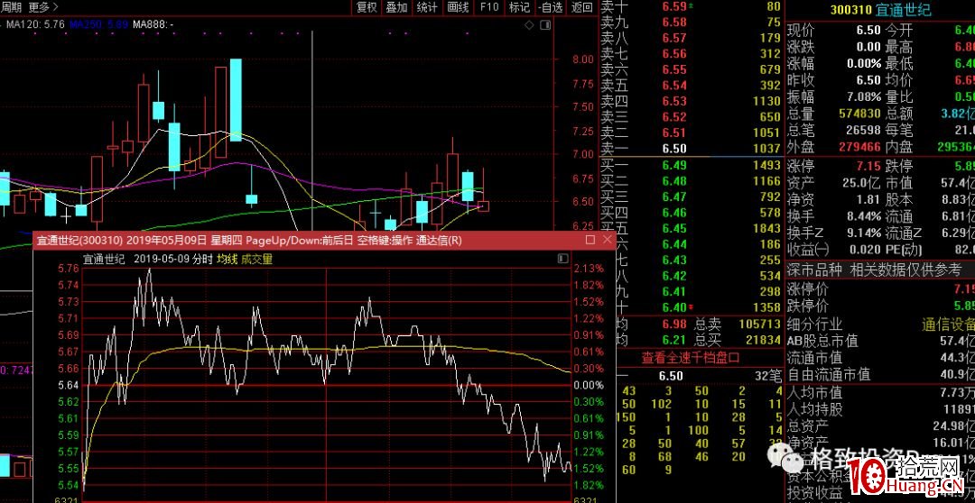 做T也可以做出30%利潤！聊聊我對做T的一些理解（圖解）,拾荒網