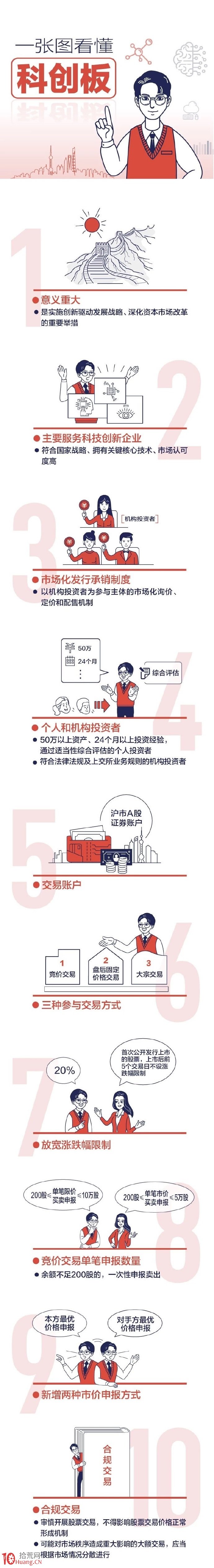 一圖看懂科創板基礎知識與交易規則 一圖看懂科創板基礎知識與交易規則,拾荒網