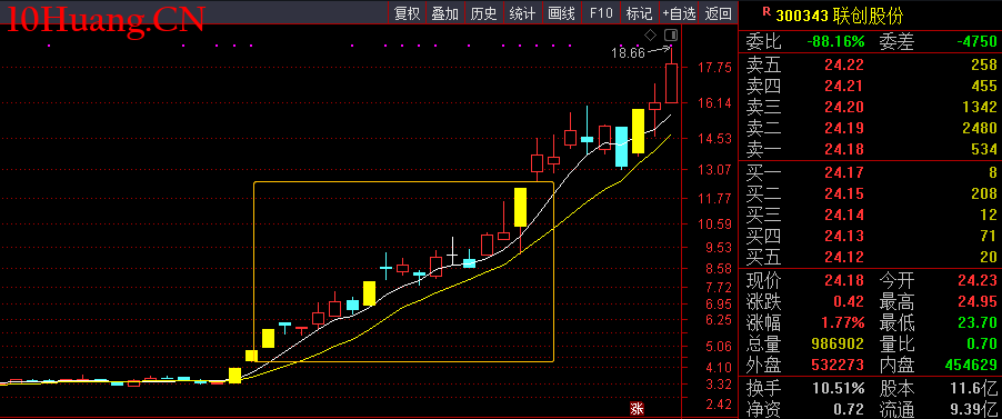 五日線趨勢低吸（圖解）,拾荒網
