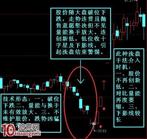 圖解什麼是廬山瀑佈式洗盤 圖解什麼是廬山瀑佈式洗盤,拾荒網