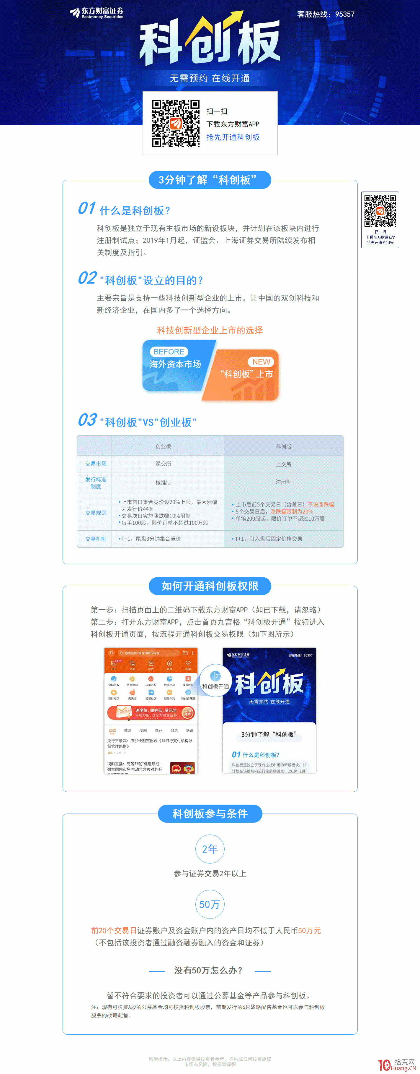 東方財富怎麼開通科創板權限（圖解）,拾荒網