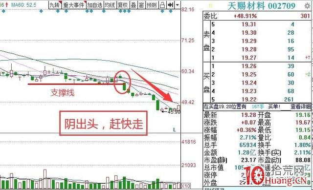 量柱理論之逃頂戰法(圖解) 量柱理論之逃頂戰法(圖解),拾荒網