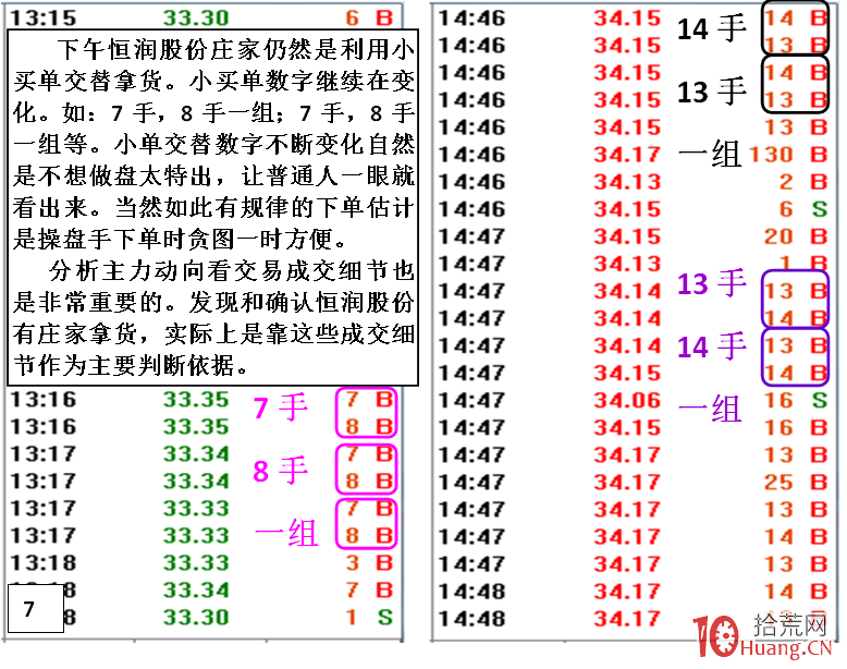 小莊小資金連陽小K線慢慢推高吸籌的盤口細節剖析(圖解) 小莊小資金連陽小K線慢慢推高吸籌的盤口細節剖析(圖解),拾荒網