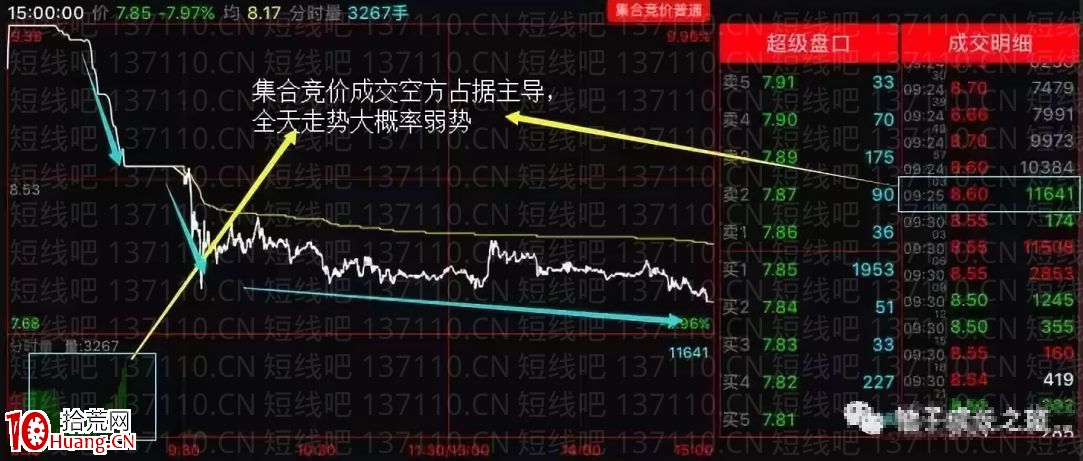 超短線的核心邏輯(圖解) 超短線的核心邏輯(圖解),拾荒網