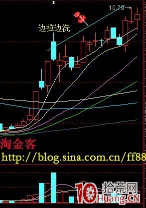 常見洗盤手法有哪些? 常見洗盤手法有哪些?,拾荒網