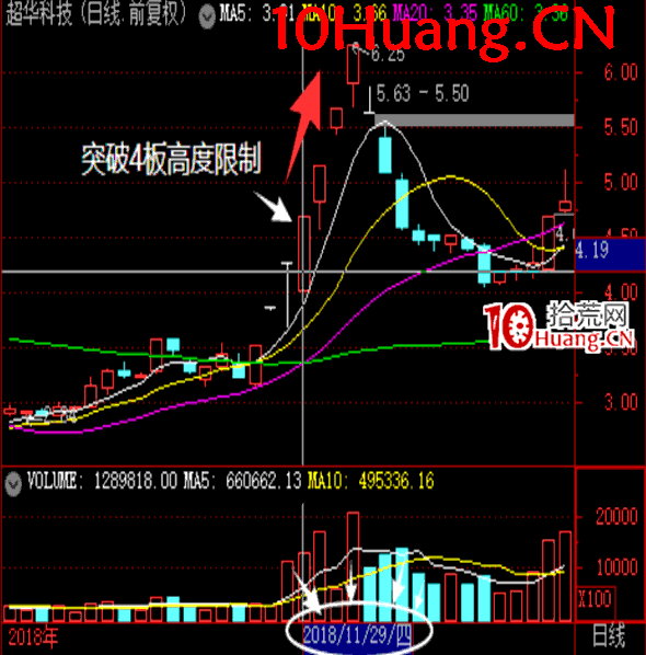 操盤手短線入門博弈刀法深度教程10:乾坤二式之坤鳳撩刀(適用指數下跌趨勢行情)(圖解) 操盤手短線入門博弈刀法深度教程10:乾坤二式之坤鳳撩刀(適用指數下跌趨勢行情)(圖解),拾荒網